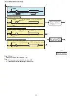 Предварительный просмотр 48 страницы Panasonic KX-TG7731S Service Manual