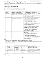 Предварительный просмотр 63 страницы Panasonic KX-TG7731S Service Manual