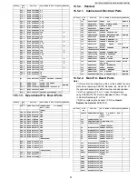 Предварительный просмотр 97 страницы Panasonic KX-TG7731S Service Manual