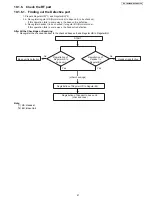 Предварительный просмотр 53 страницы Panasonic KX-TG7733M Service Manual