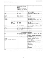 Preview for 71 page of Panasonic KX-TG7733M Service Manual