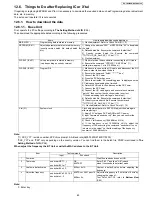 Предварительный просмотр 75 страницы Panasonic KX-TG7733M Service Manual