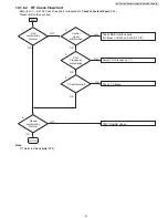 Предварительный просмотр 41 страницы Panasonic KX-TG7741S Service Manual