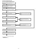 Предварительный просмотр 46 страницы Panasonic KX-TG7741S Service Manual