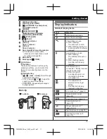 Preview for 11 page of Panasonic KX-TG7841BX Operating Instructions Manual