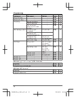 Preview for 32 page of Panasonic KX-TG7841BX Operating Instructions Manual