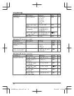 Preview for 34 page of Panasonic KX-TG7841BX Operating Instructions Manual