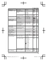 Preview for 35 page of Panasonic KX-TG7841BX Operating Instructions Manual