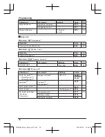 Preview for 36 page of Panasonic KX-TG7841BX Operating Instructions Manual