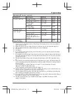 Preview for 37 page of Panasonic KX-TG7841BX Operating Instructions Manual