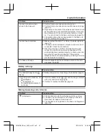 Preview for 61 page of Panasonic KX-TG7841BX Operating Instructions Manual