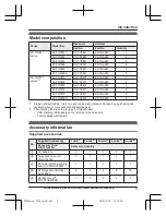 Preview for 3 page of Panasonic KX-TG7842 Operating Instructions Manual