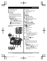 Preview for 13 page of Panasonic KX-TG7842 Operating Instructions Manual