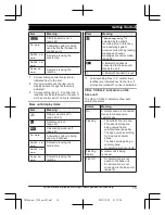 Preview for 15 page of Panasonic KX-TG7842 Operating Instructions Manual