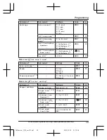 Preview for 39 page of Panasonic KX-TG7842 Operating Instructions Manual