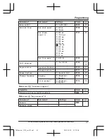 Preview for 41 page of Panasonic KX-TG7842 Operating Instructions Manual