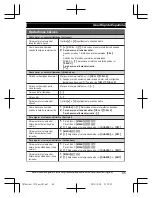 Preview for 85 page of Panasonic KX-TG7842 Operating Instructions Manual