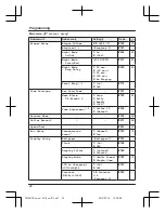 Preview for 22 page of Panasonic KX-TG7851TU Operating Instructions Manual