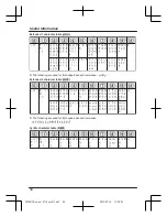 Preview for 34 page of Panasonic KX-TG7851TU Operating Instructions Manual