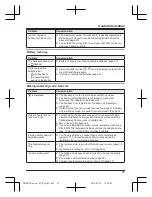 Preview for 37 page of Panasonic KX-TG7851TU Operating Instructions Manual