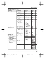 Предварительный просмотр 23 страницы Panasonic KX-TG7861AL Operating Instructions Manual