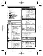 Preview for 13 page of Panasonic KX-TG7861E Operating Instructions Manual