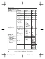 Preview for 24 page of Panasonic KX-TG7861E Operating Instructions Manual