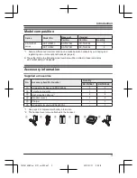 Предварительный просмотр 3 страницы Panasonic KX-TG7861NZ Operating Instructions Manual