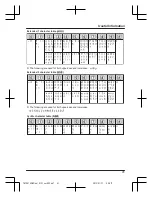 Предварительный просмотр 41 страницы Panasonic KX-TG7861NZ Operating Instructions Manual