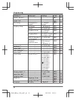 Preview for 24 page of Panasonic KX-TG7862NZ Operating Instructions Manual