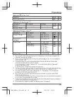 Preview for 25 page of Panasonic KX-TG7862NZ Operating Instructions Manual