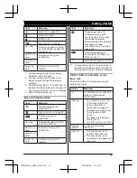 Preview for 15 page of Panasonic KX-TG7872AZ Operating Instructions Manual