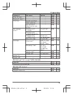 Preview for 35 page of Panasonic KX-TG7872AZ Operating Instructions Manual