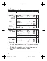 Preview for 40 page of Panasonic KX-TG7872AZ Operating Instructions Manual