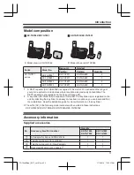 Preview for 3 page of Panasonic KX-TG7882AZ Operating Instructions Manual