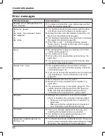 Preview for 68 page of Panasonic KX-TG7892AZ Operating Instructions Manual