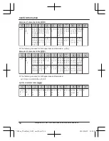 Preview for 44 page of Panasonic KX-TG7921E Operating Instructions Manual