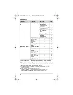 Предварительный просмотр 24 страницы Panasonic KX-TG8011BX Operating Instructions Manual