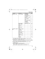 Preview for 25 page of Panasonic KX-TG8011FX Operating Instructions Manual