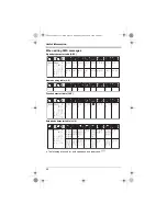 Preview for 50 page of Panasonic KX-TG8011FX Operating Instructions Manual