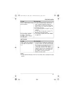 Предварительный просмотр 57 страницы Panasonic KX-TG8011FX Operating Instructions Manual