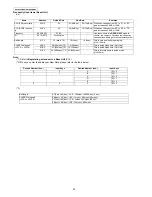 Preview for 24 page of Panasonic KX-TG8011MES Service Manual