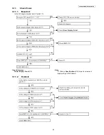 Предварительный просмотр 29 страницы Panasonic KX-TG8011MES Service Manual