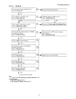 Предварительный просмотр 33 страницы Panasonic KX-TG8011MES Service Manual