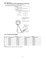 Предварительный просмотр 60 страницы Panasonic KX-TG8011MES Service Manual