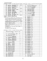 Предварительный просмотр 84 страницы Panasonic KX-TG8011MES Service Manual