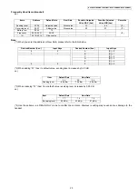 Preview for 29 page of Panasonic KX-TG8021BXS Service Manual