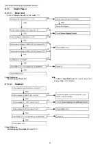 Preview for 34 page of Panasonic KX-TG8021BXS Service Manual