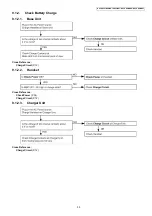 Preview for 35 page of Panasonic KX-TG8021BXS Service Manual