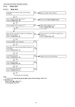 Preview for 36 page of Panasonic KX-TG8021BXS Service Manual